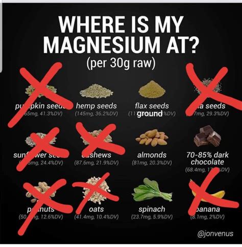 magnesium in flaxseeds